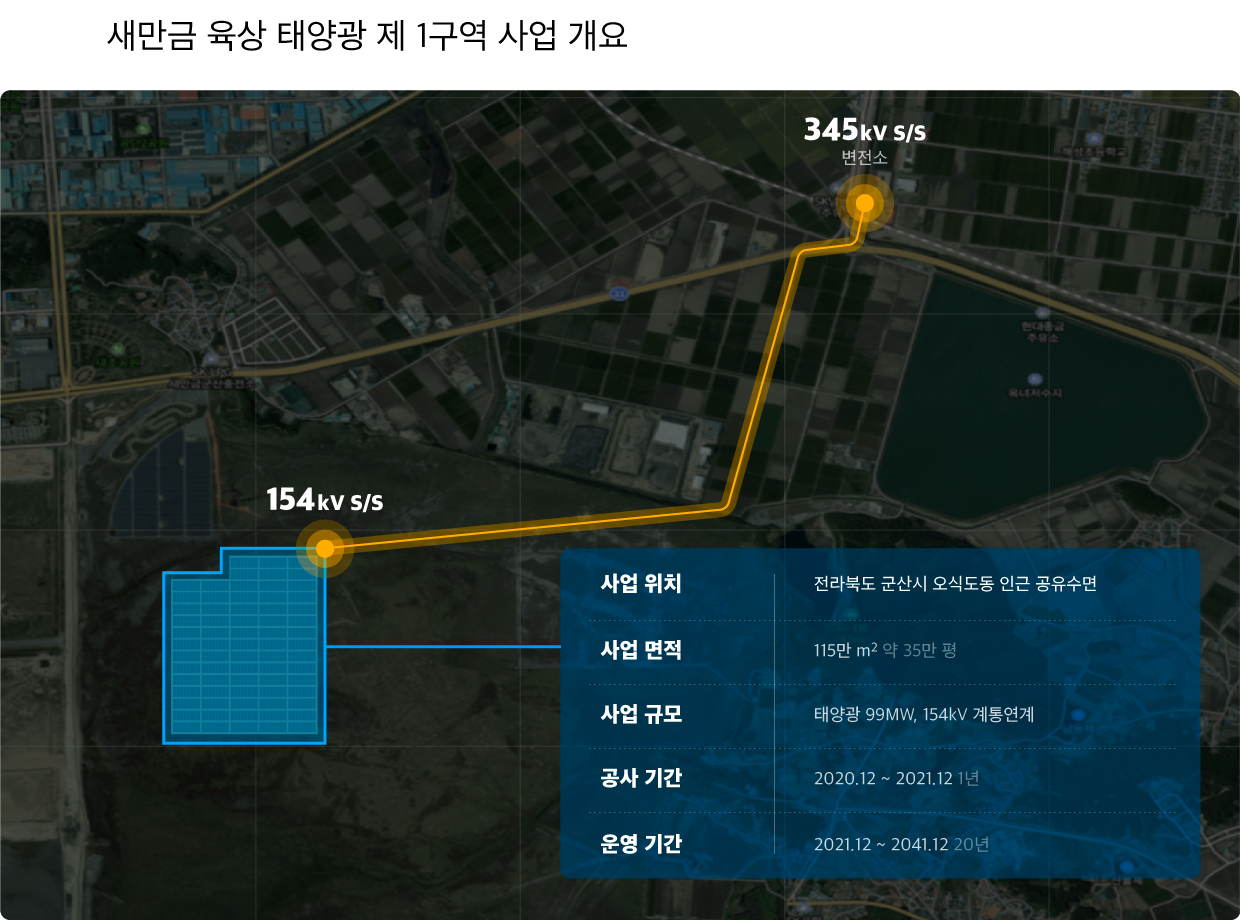 현대엔지니언링의 새만금 육상 태양광 제1구역 사업 개요를 나타낸 인포그래픽