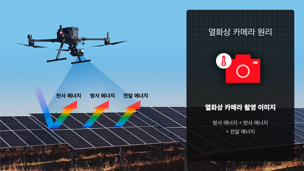 열화상 카메라 원리를 보여주는 인포그래픽