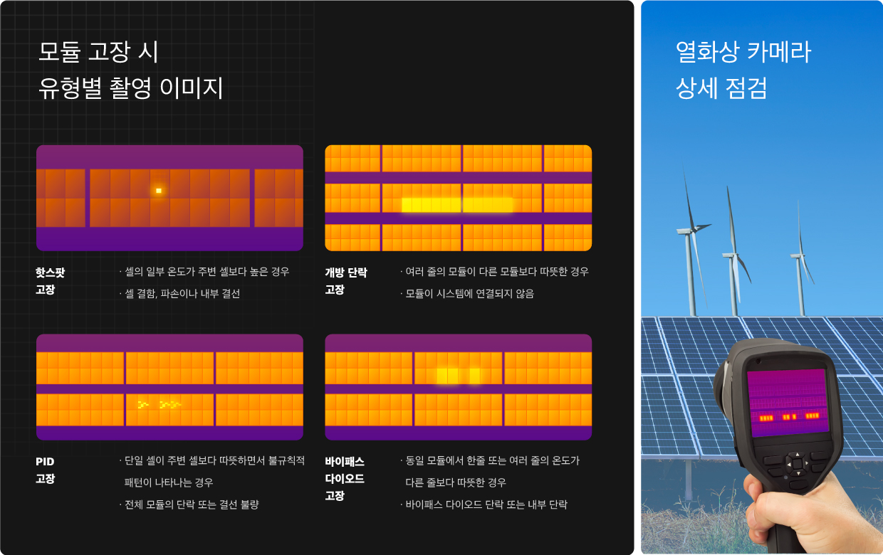 모듈 고장 시 유형별 촬영 이미지를 보여주는 인포그래픽