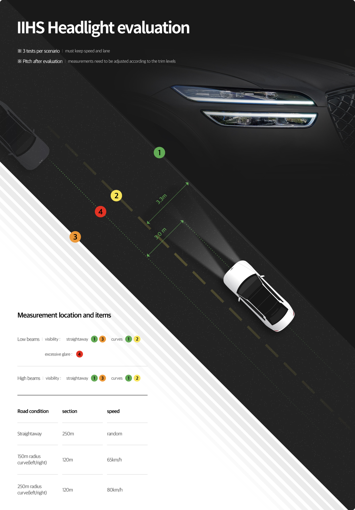 [Most IIHS Top Safety Picks Headlamps] Beyond Convenience