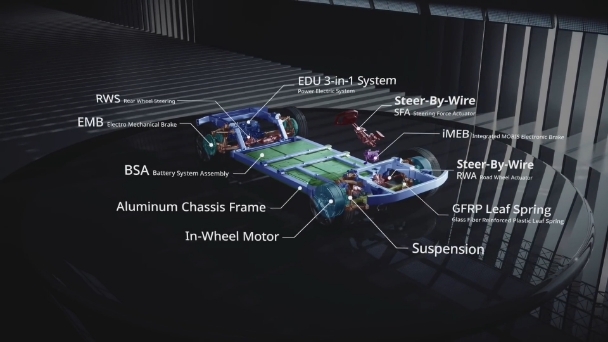 Key components of e-CCPM