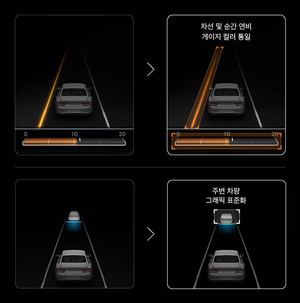 소프트웨어 업데이트로 반영된 클러스터의 그래픽 변경점을 설명하는 인포그래픽
