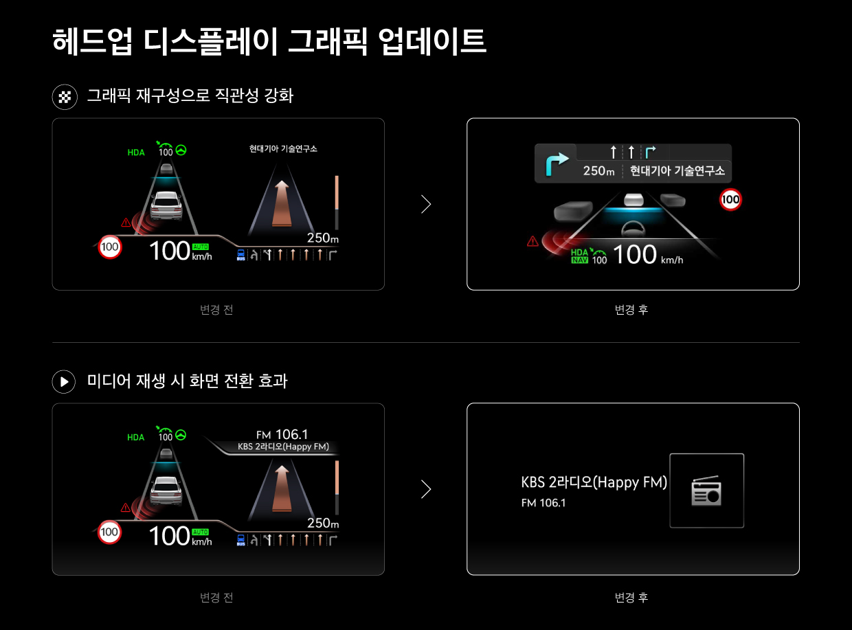 소프트웨어 업데이트로 반영된 헤드업 디스플레이의 그래픽 변경점을 설명하는 인포그래픽