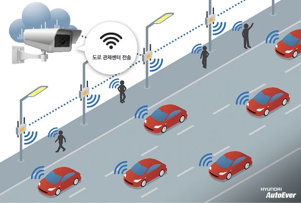 무선통신으로 주행 차량이 유기적으로 통신을 주고받는 모습