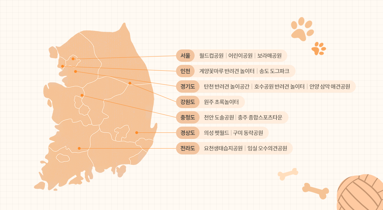 반려동물 시설 위치를 표시한 한반도 그림. 위에서부터 서울 월드컵공원, 어린이공원, 보라매공원, 인천 계양꽃마루 반려견 놀이터, 송도 도그파크, 경기도 탄천 반려견 놀이공간, 호수공원 반려견 놀이터, 안양 삼막 애견공원, 강원도 원주 초록놀이터, 충청도 천안 도솔공원, 충주 종합스포츠타운, 경상도 의성 펫월드, 구미 동락공원, 전라도 요천생태습지공원, 임실 오수의견공원, 전라도 요천생태습지공원, 임실 오수의견공원