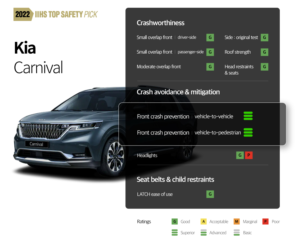 A sheet explaining the results of Kia Carnival's new car safety evaluation by the American Highway Safety Insurance Association
