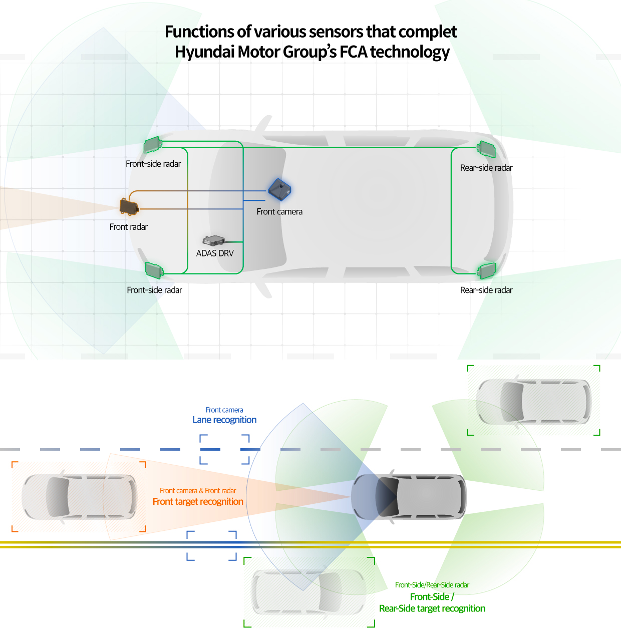 [The Key to Most Combined IIHS Top Safety Picks － ADAS] Hyundai Motor