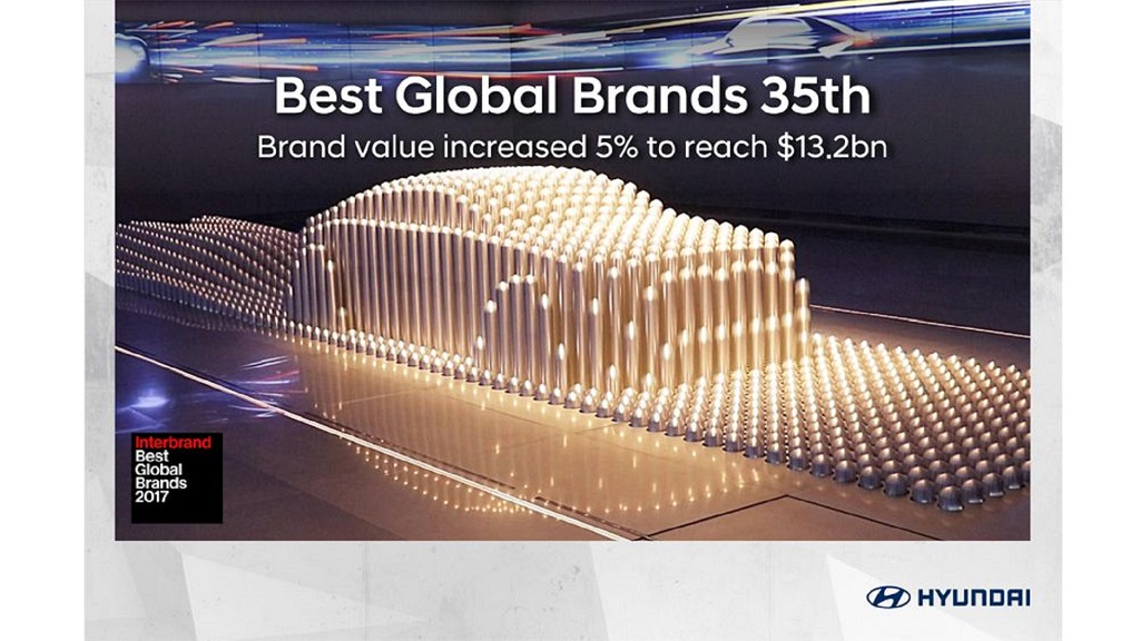 Hyundai Motor Consistently Ranked Among World's Top-Valued Brands by ...