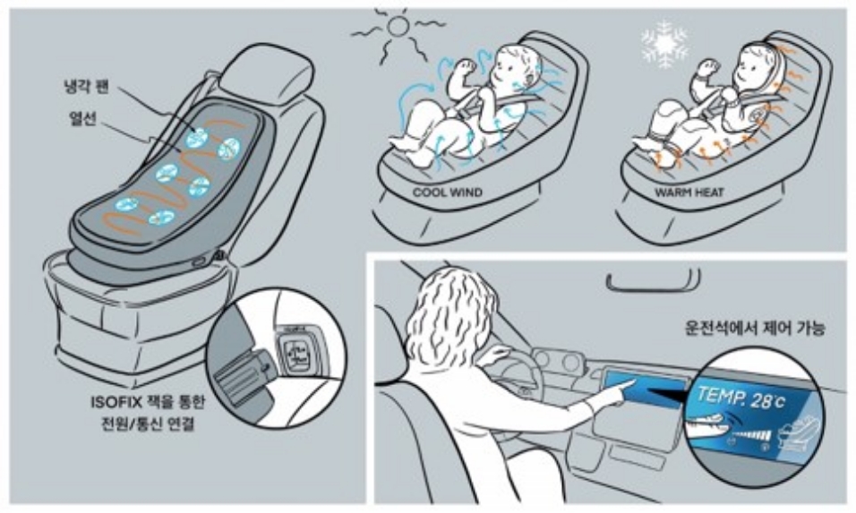열선 기능과 통풍 기능을 더한 어린이용 카시트 사용 예시