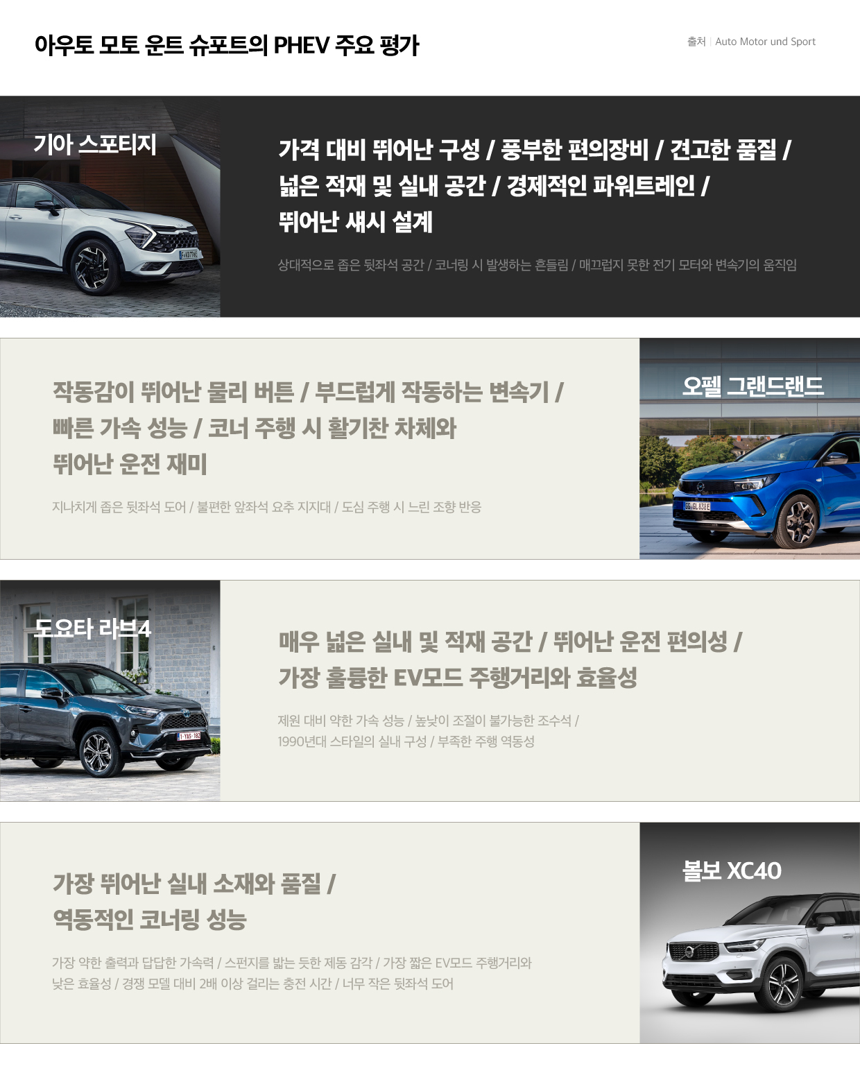 아우토 모토 운트 슈포트가 PHEV를 비교한 뒤 장단점을 정리한 표의 모습