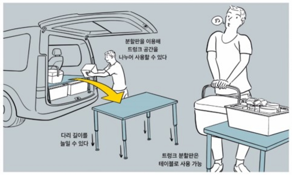 Photo of table accessories utilizing partition structure
