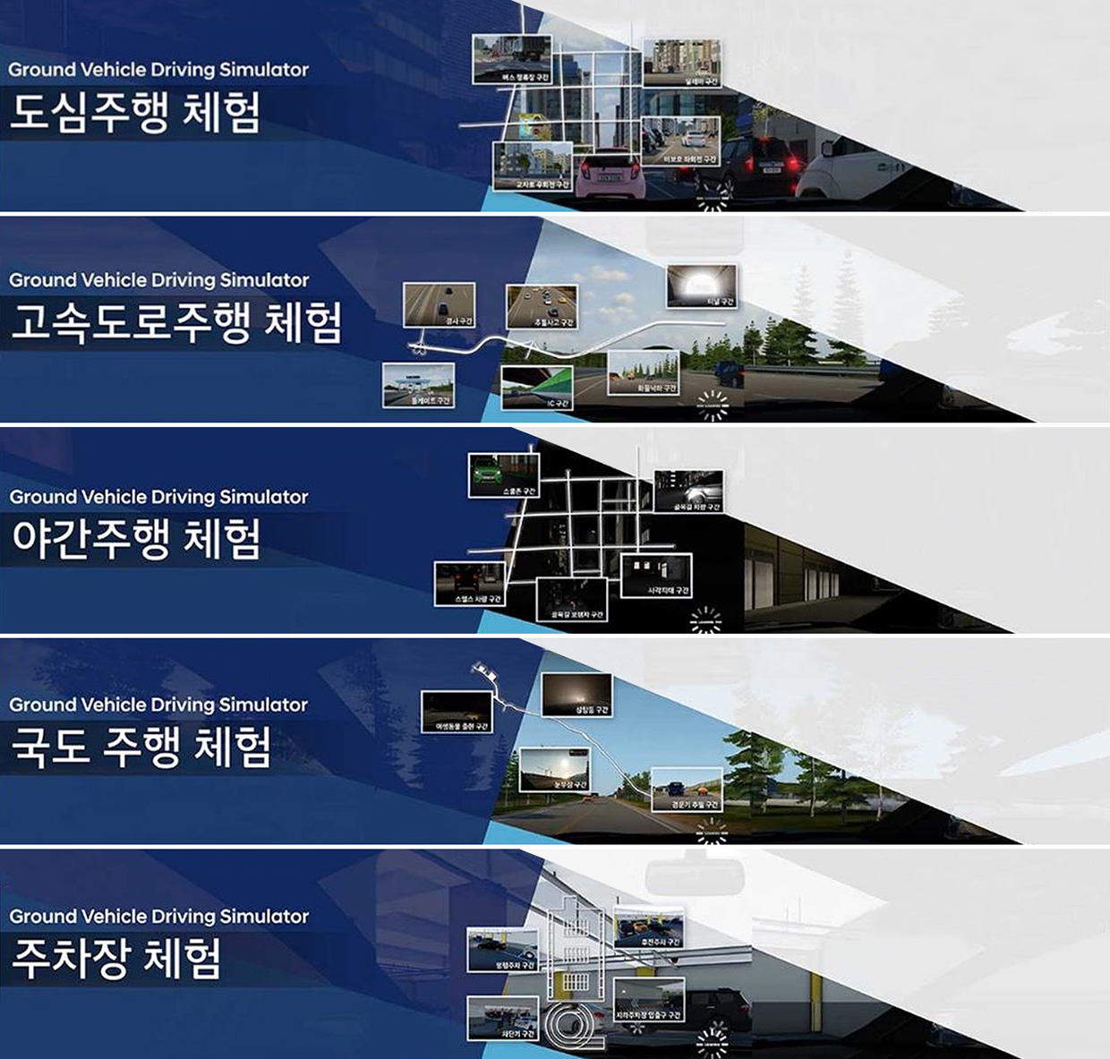가상운전 시뮬레이터의 상황별 주행 체험 모드를 설명하는 인포그래픽