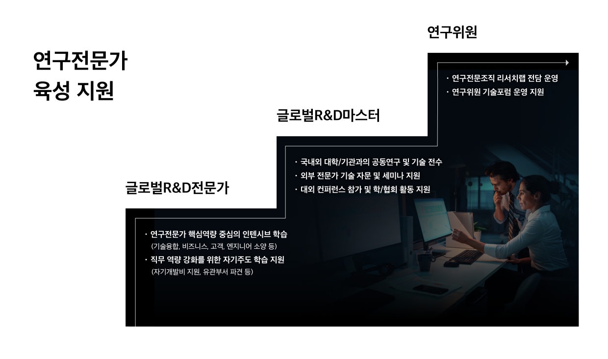 연구전문가 지원 시 직책별 지원 내용을 정리한 인포그래픽
