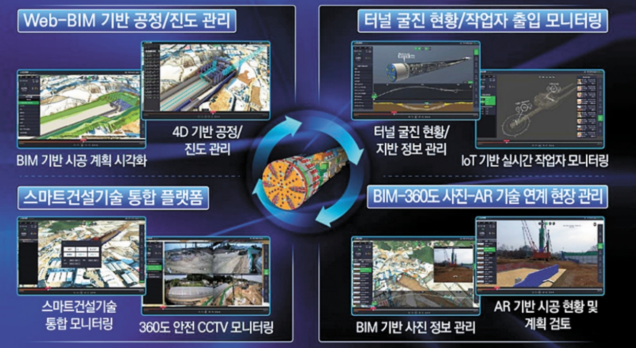 디지털 트윈 기반 스마트 건설 기술 통합 관리 플랫폼(HIBoard)