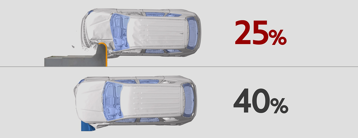 기아 텔루라이드의 스몰 오버랩 및 정면 오프셋 충돌시험 시뮬레이션 장면