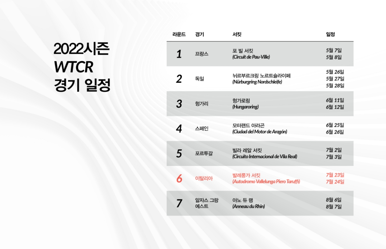 WTCR 2022 시즌 경기 일정을 정리한 인포그래픽