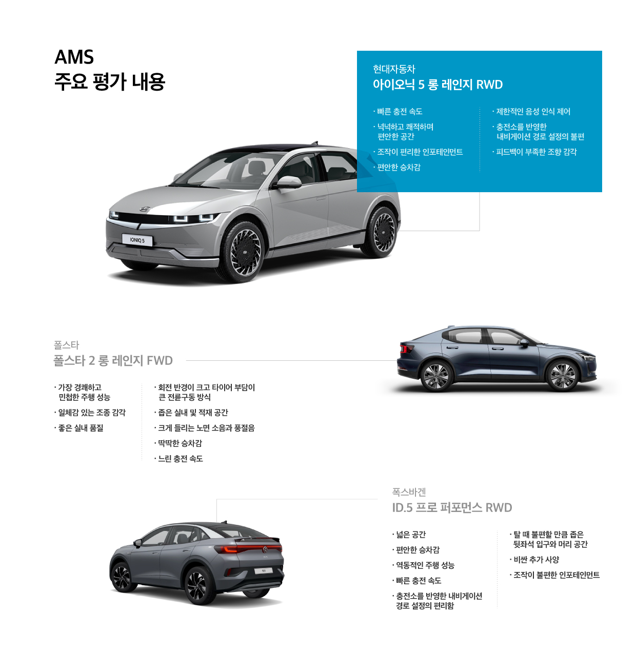 <아우토 모토 운트 슈포트>가 평가한 전기차들의 장단점을 보여주는 표