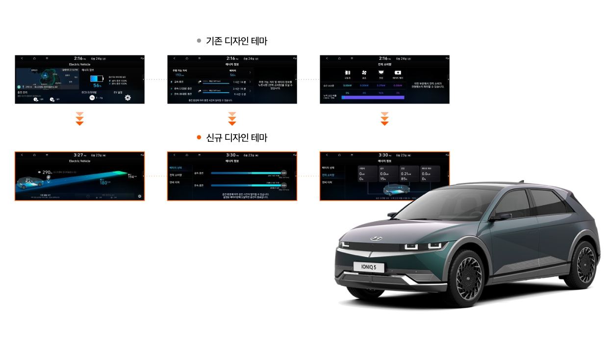 전기차 신규 디자인 테마 디자인 예시