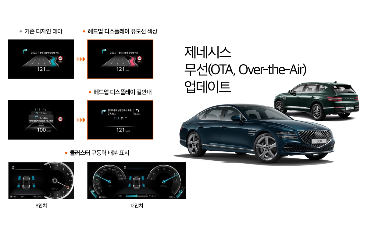 클러스터&헤드업 디스플레이 업데이트 후 그래픽 모습