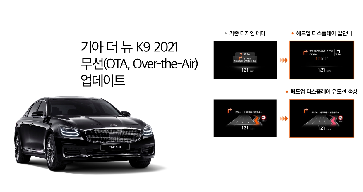 기아 K9 2021 헤드업 디스플레이 업데이트 후 그래픽 모습