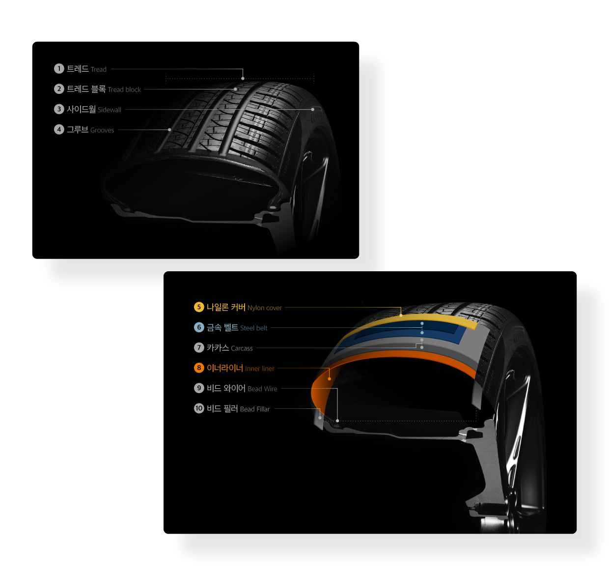 Tire structure diagram