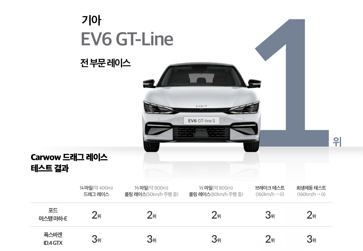 카와우 드래그 레이스 결과표