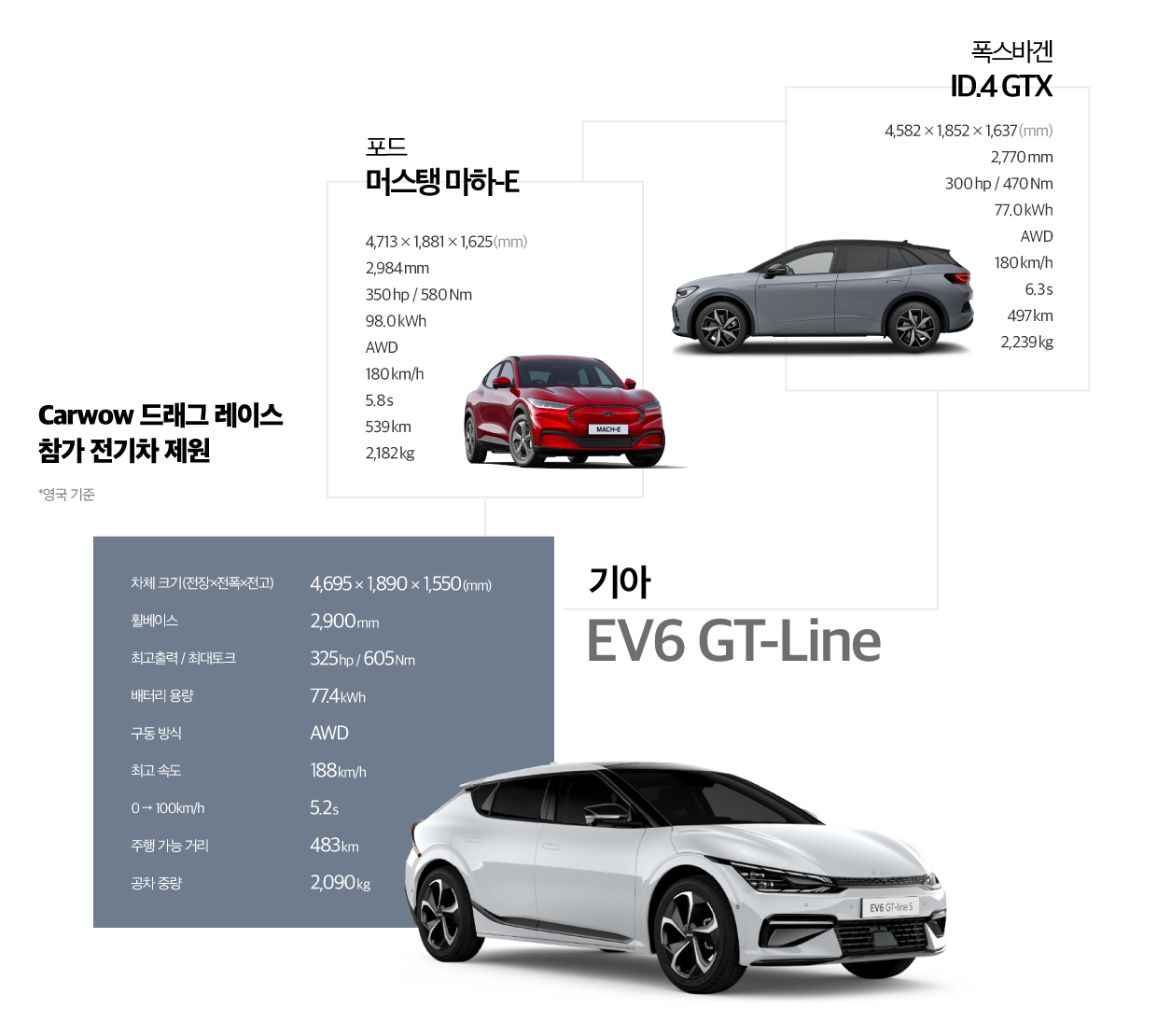 카와우 전기차 레이스 참가차 제원표