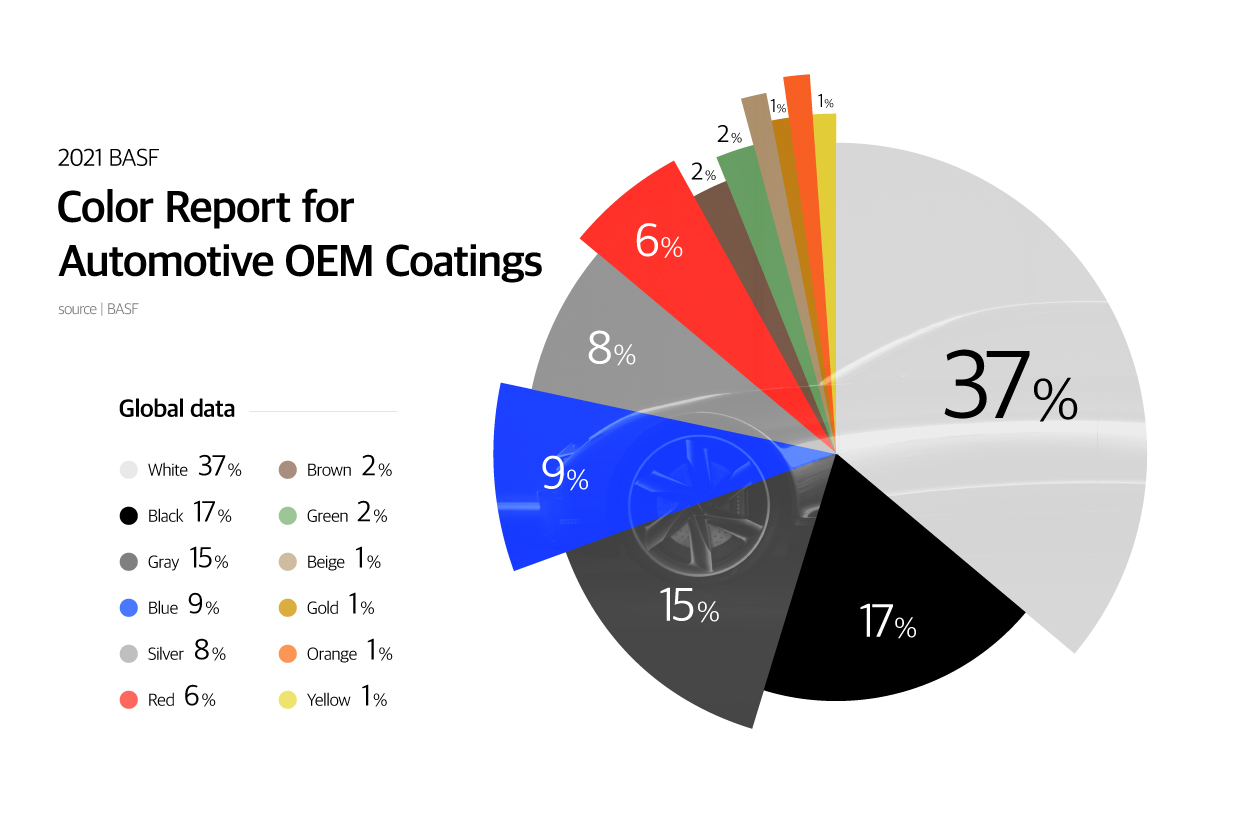 BASF 2021 Automotive Color Report