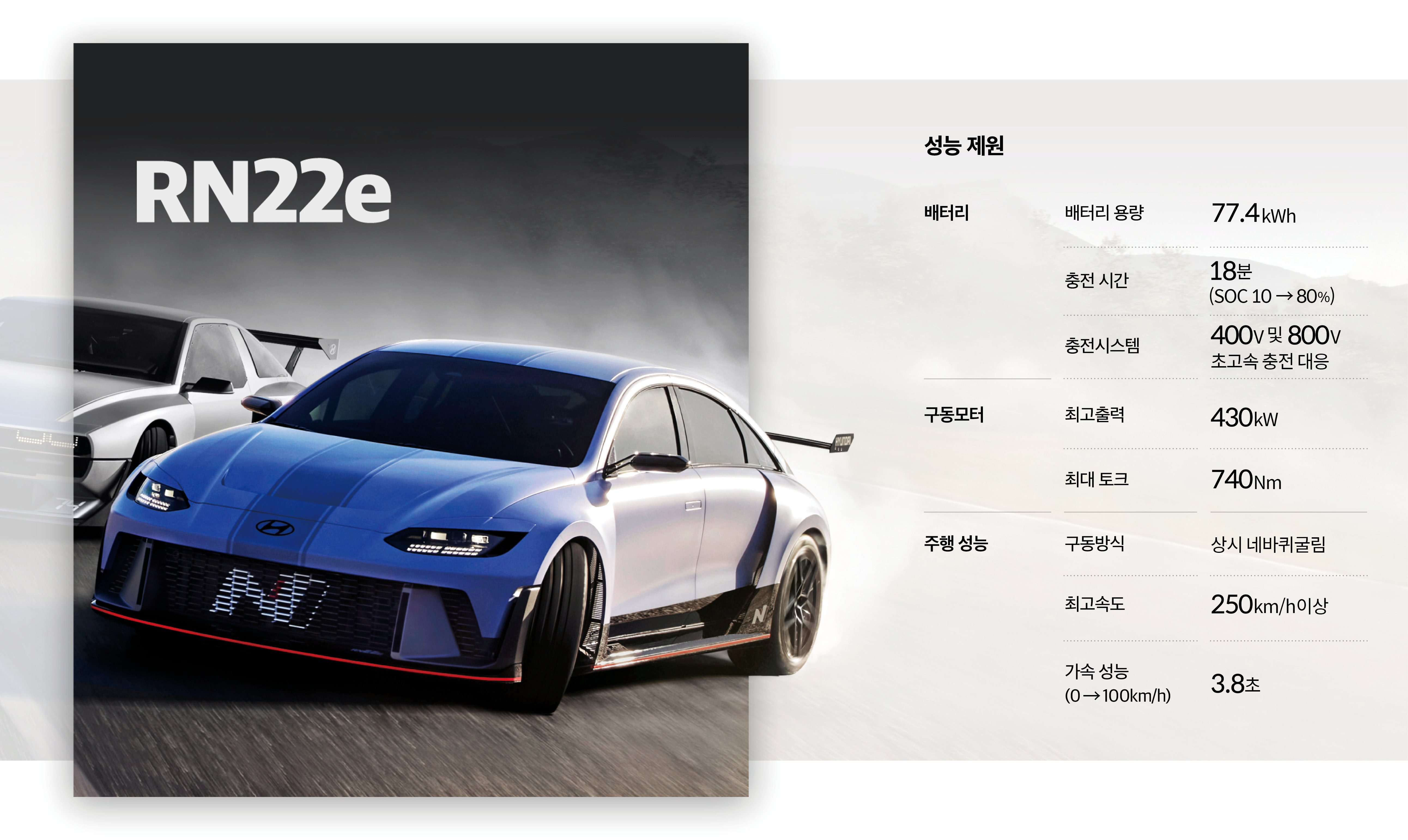 RN22e 성능 제원표