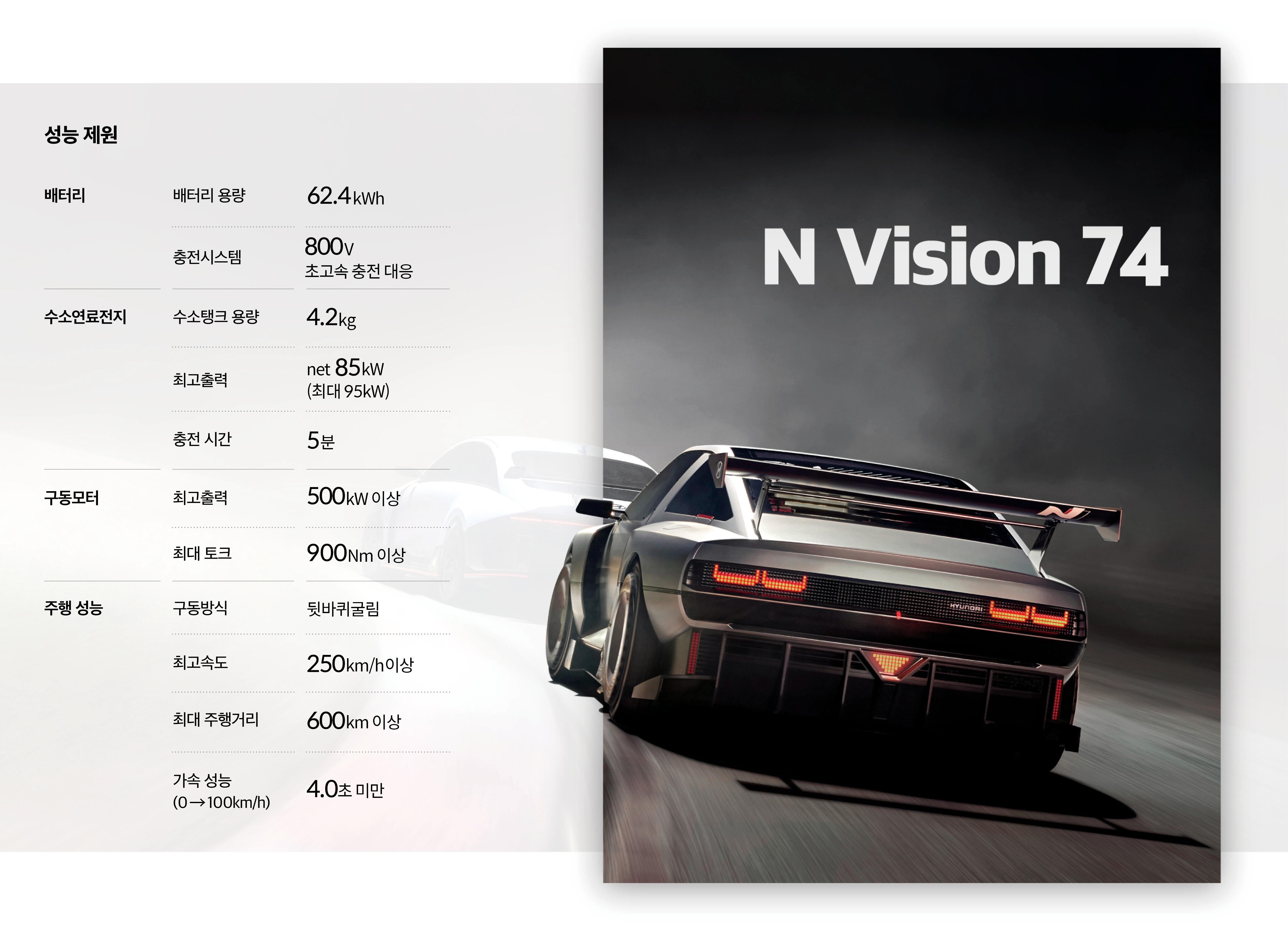N VISION 74의 제원표 및 전개도