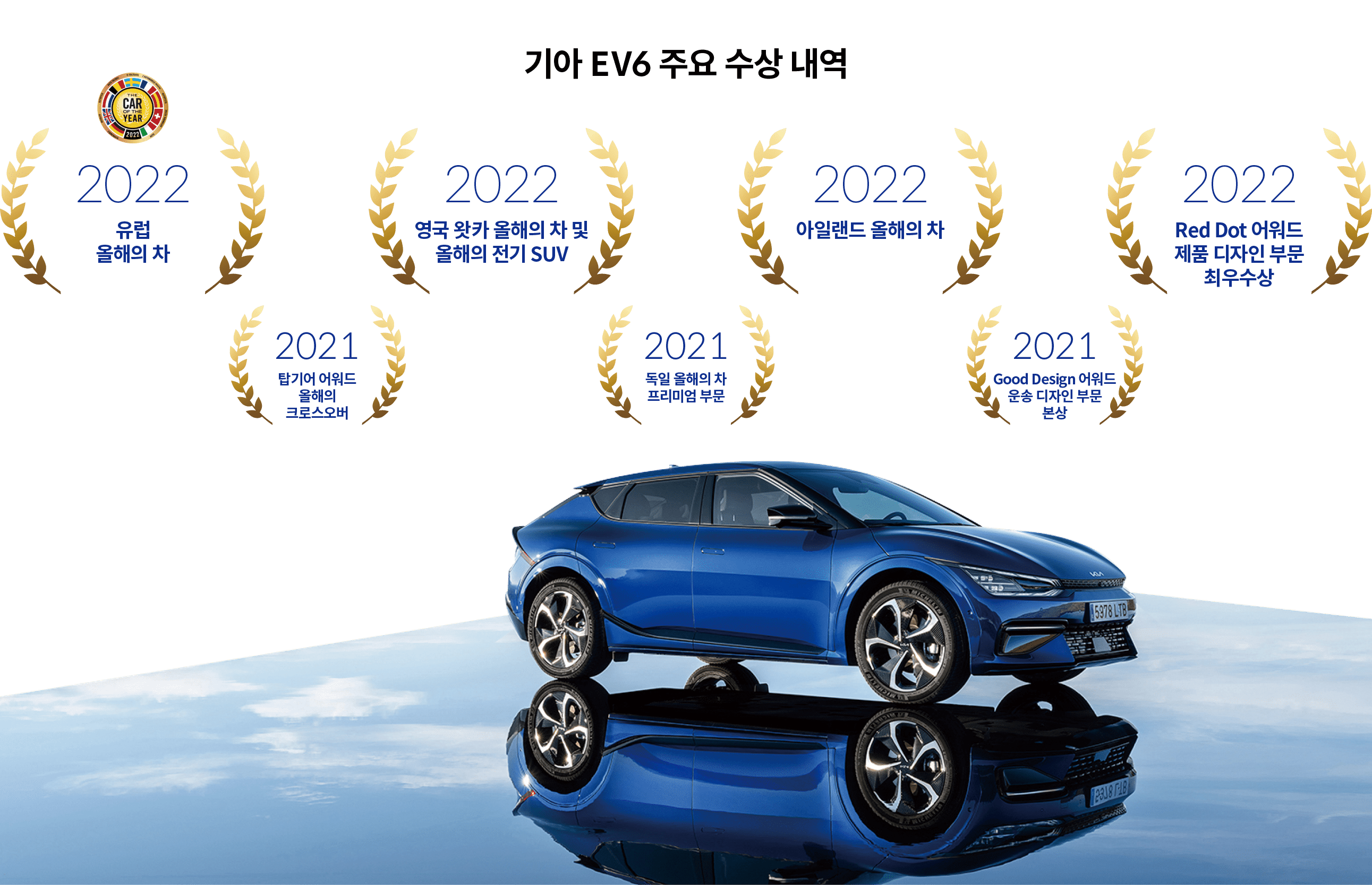 기아 EV6의 주요 수상 내역