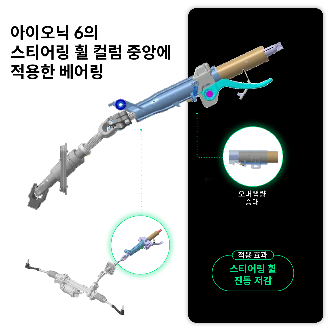 현대자동차 아이오닉 6의 스티어링 휠에 적용된 진동 저감 기술을 설명하는 표