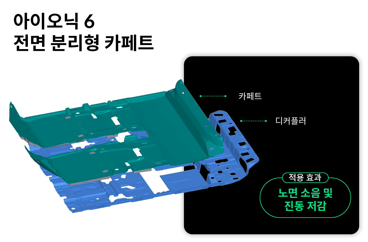 현대자동차 아이오닉 6의 NVH 성능을 위한 전면 분리형 카페트의 모습과 효과를 보여주는 표