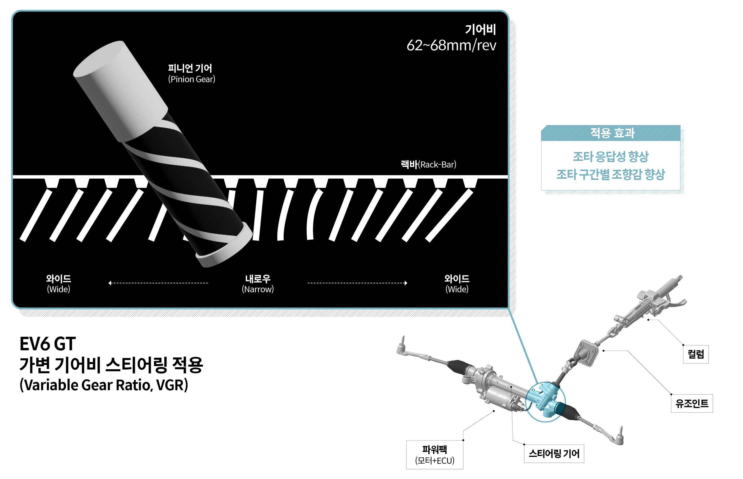 EV6 GT 가변 기어비 스티어링 투시도
