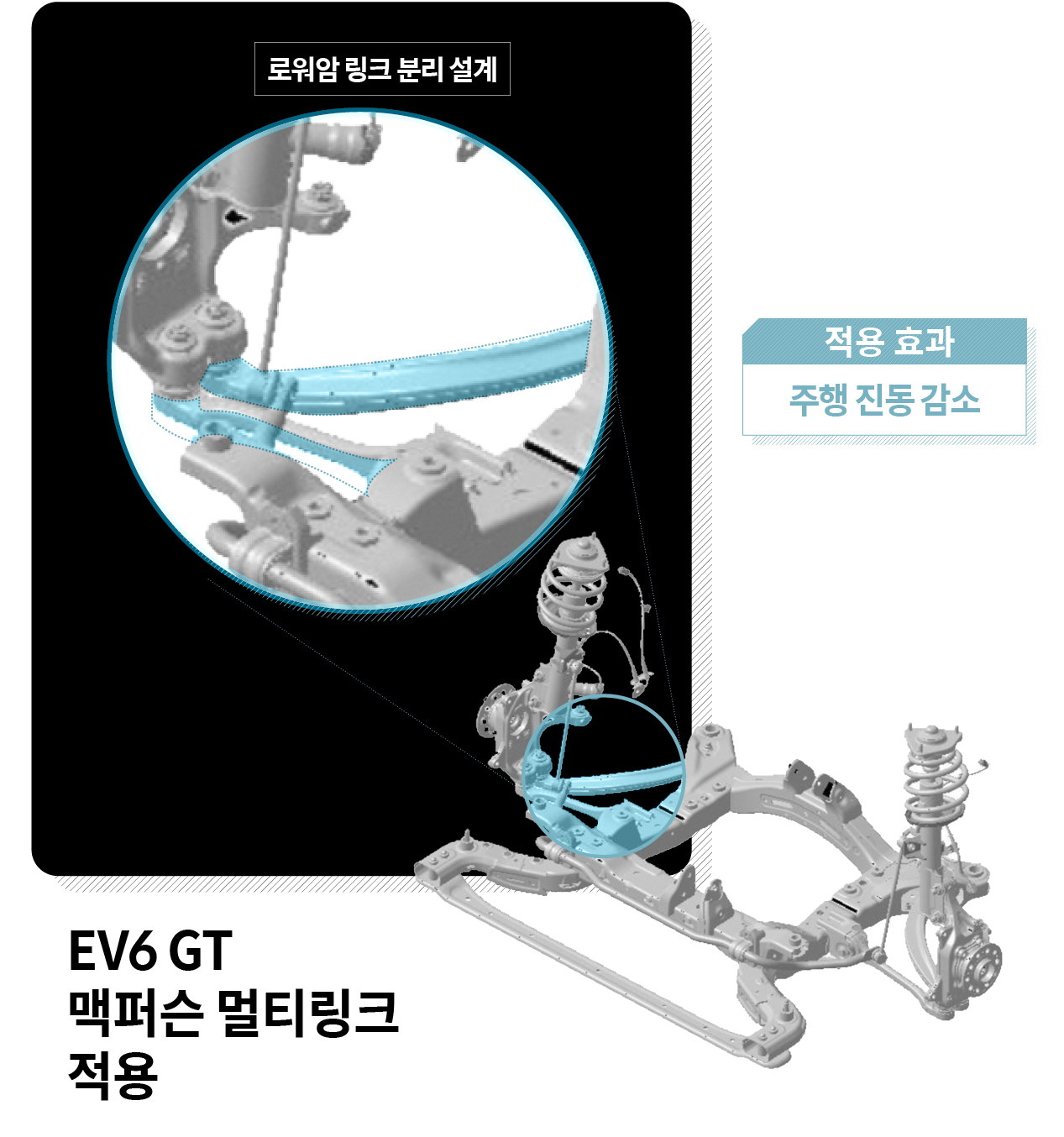 EV6 GT 맥퍼슨 멀티링크 적용 이미지