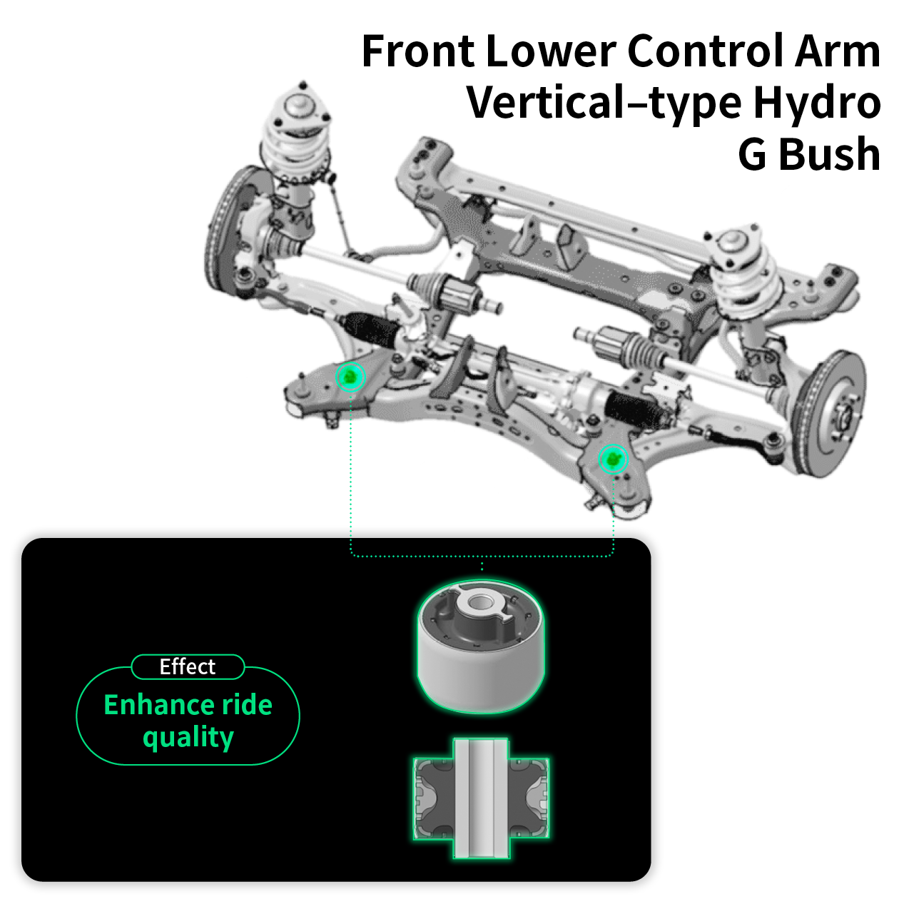 Table showing the location and effect of the hydro bush applied to the front suspension of Hyundai IONIQ 6