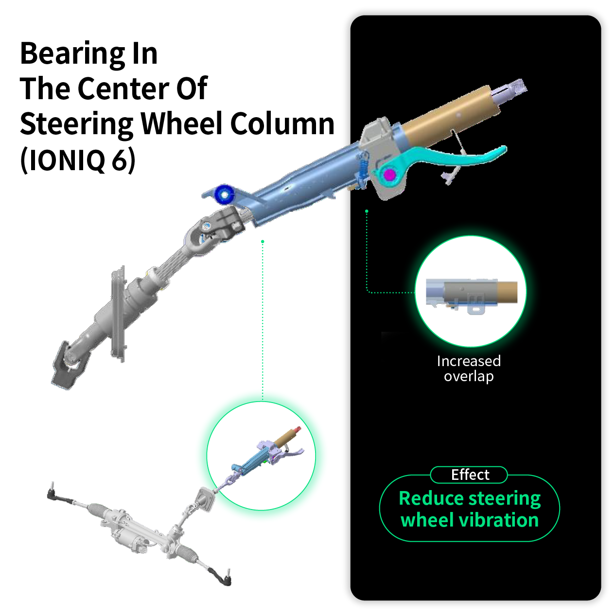 A table explaining the vibration reduction technology of the Hyundai IONIQ 6 steering wheel