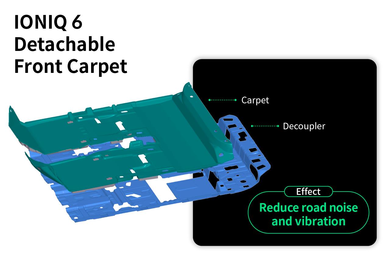 Table showing images and effects of front detachable carpet for NVH performance of Hyundai IONIQ 6