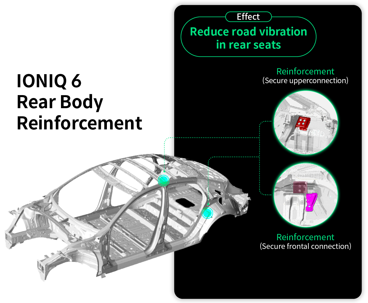 Table describing the location and effect of reinforcement added for NVH performance of Hyundai IONIQ 6