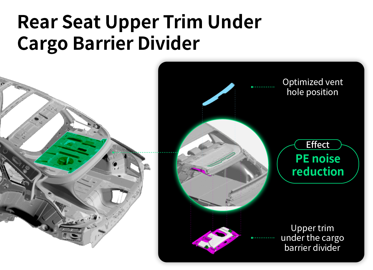 Table showing the location and effect of the rear luggage partition upper trim used for the NVH performance of the Hyundai IONIQ 6