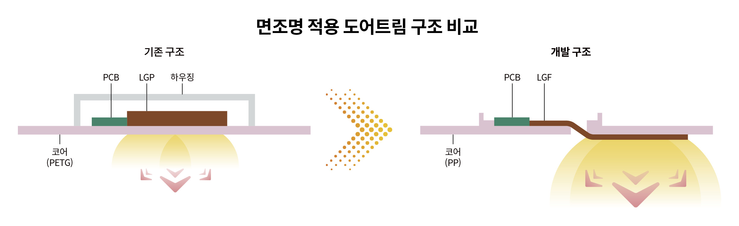 면조명 기술을 적용한 도어트림 구조
