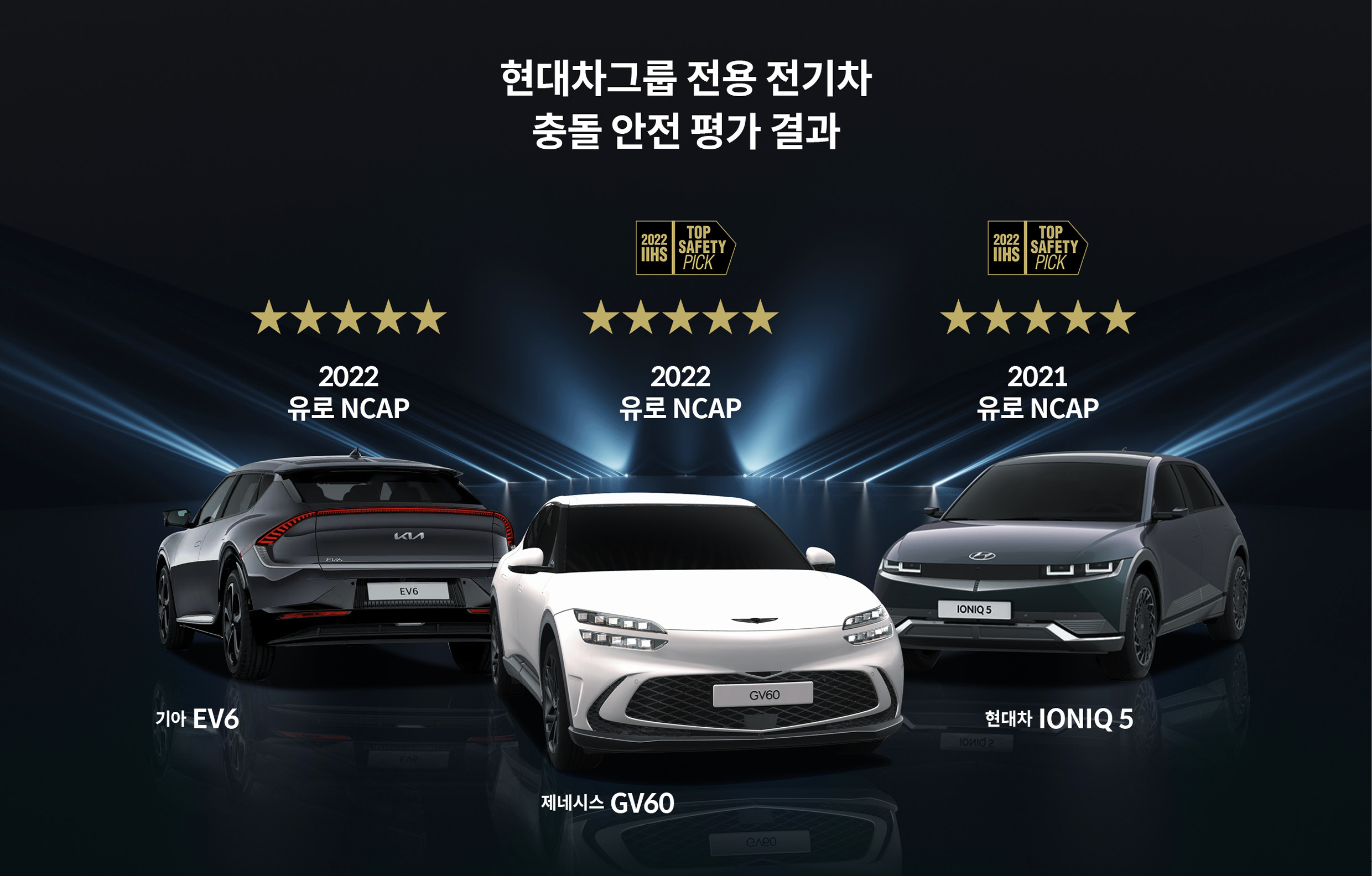 현대차그룹 전용 전기차 충돌 안전 평가 결과