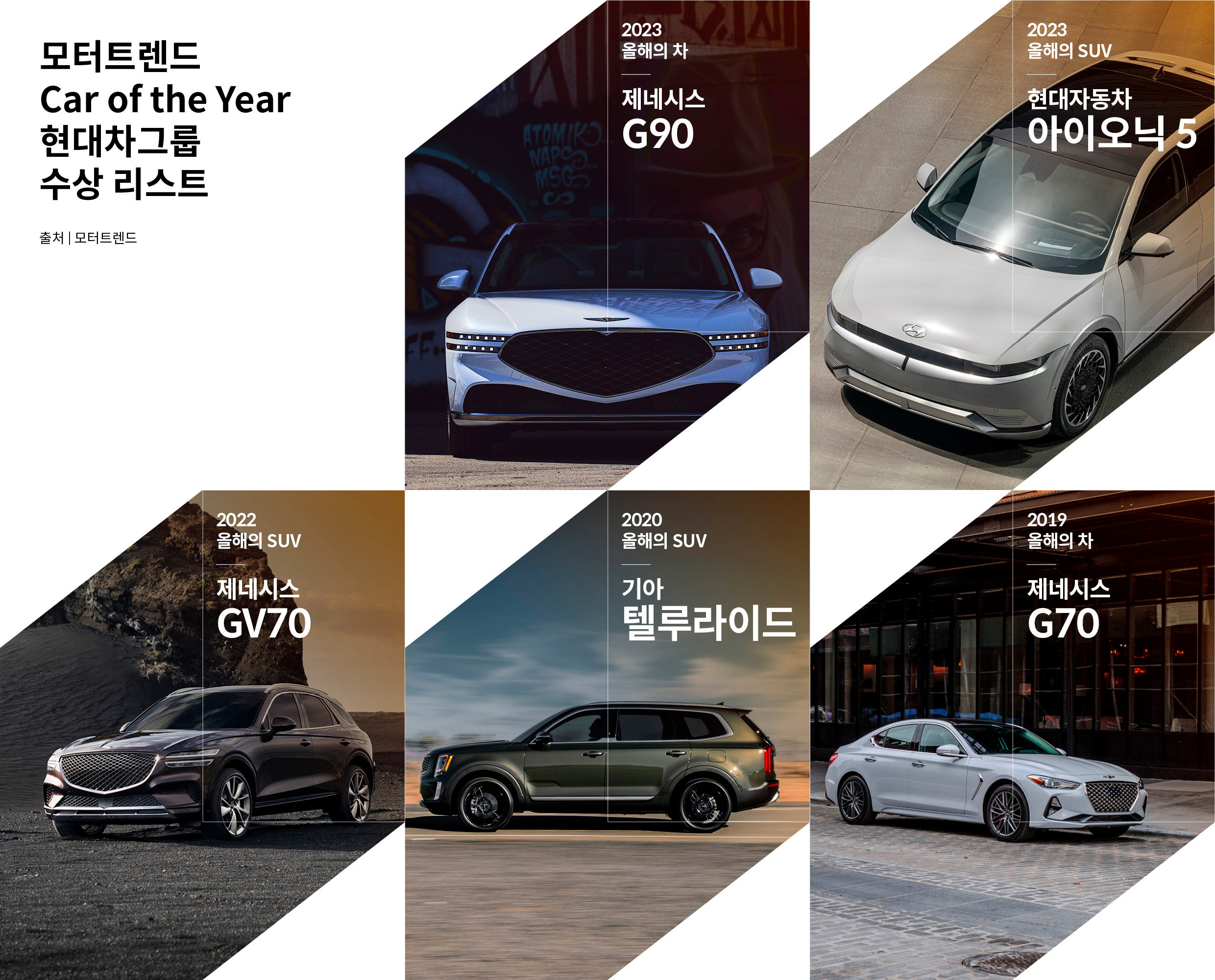 모터트렌드 올해의 차에 선정된 현대차그룹 모델들을 설명하는 표