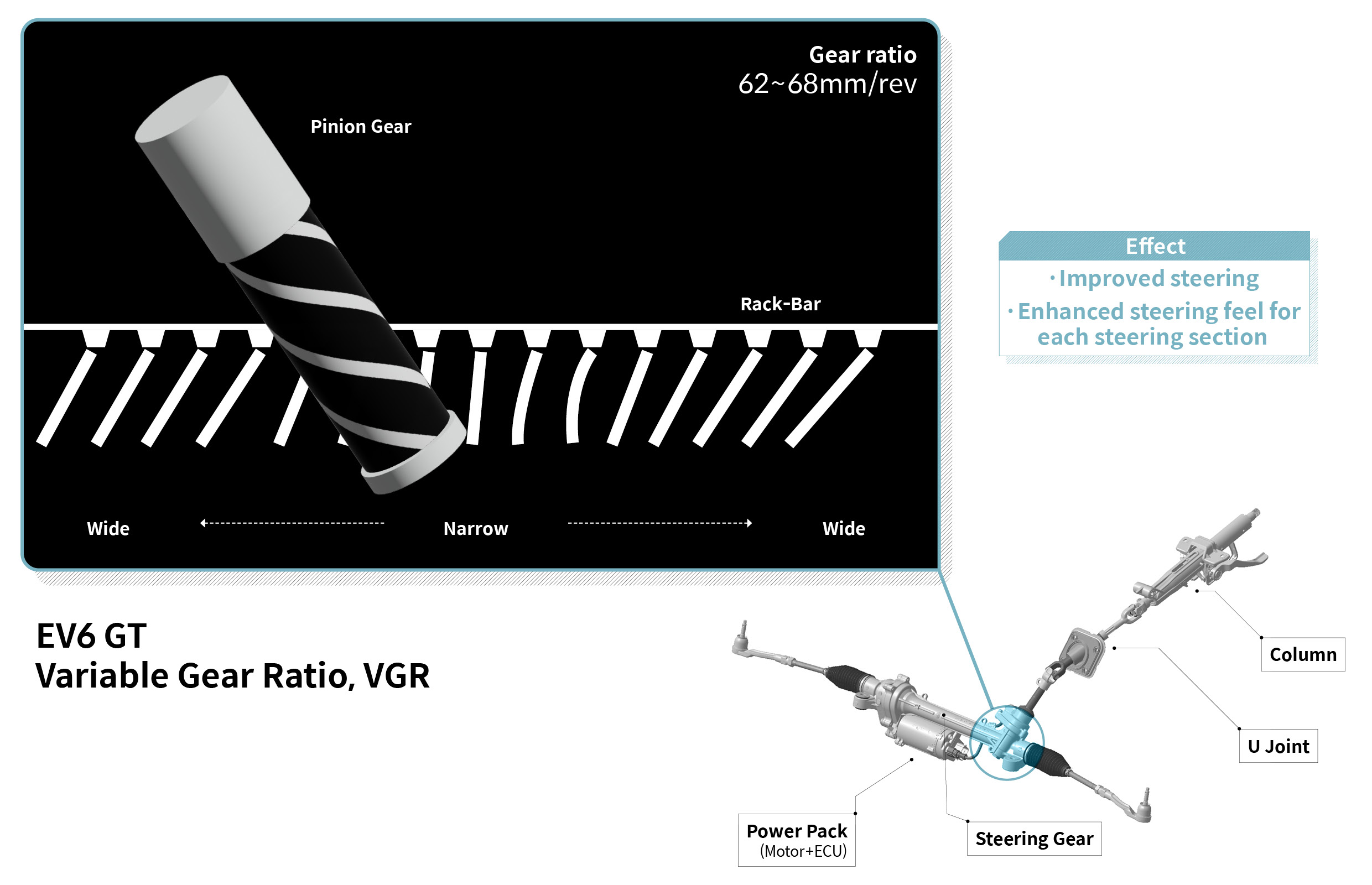 EV6 GT variable gear ratio steering perspective view