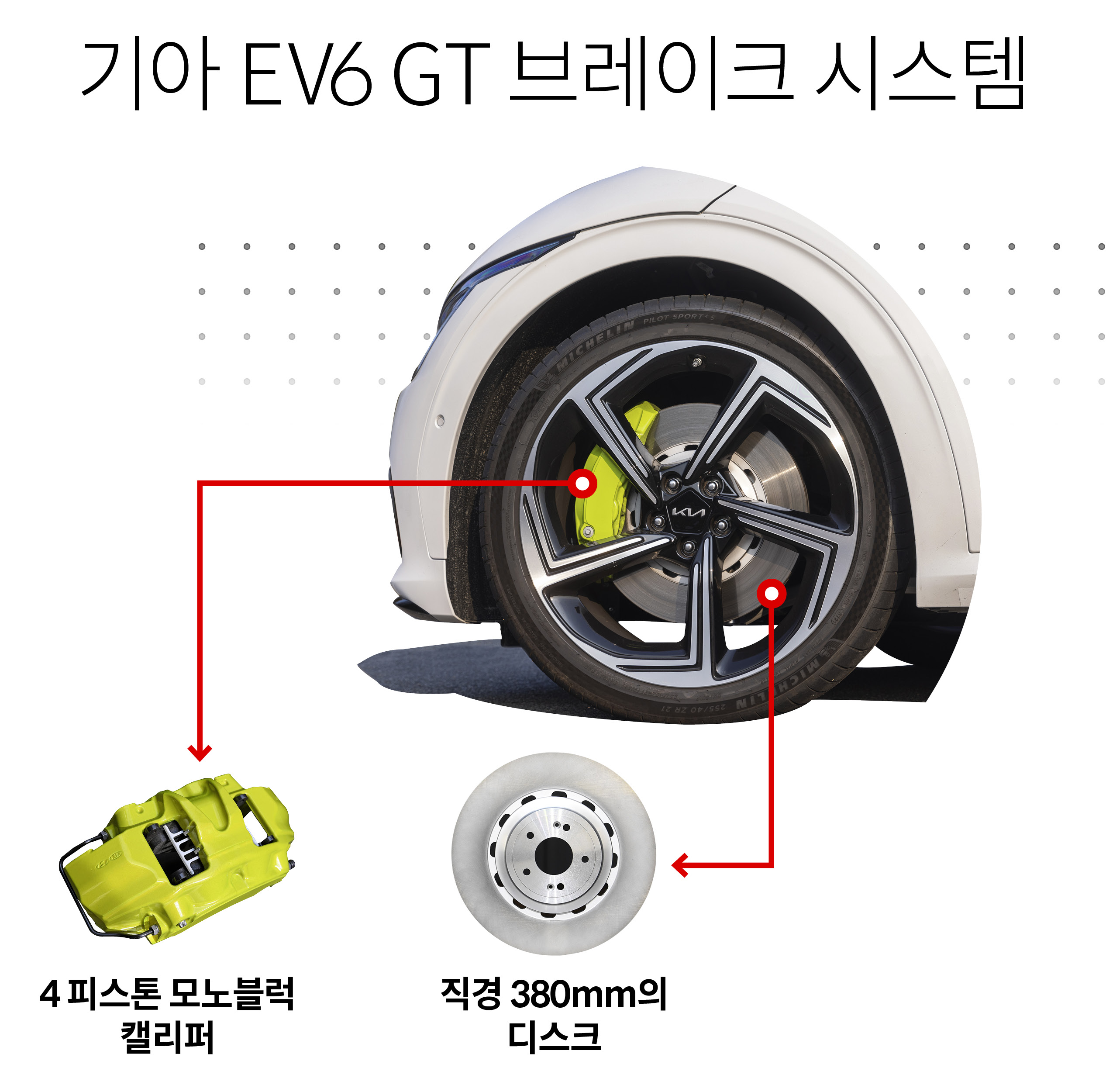 기아 EV6 GT의 브레이크 시스템 구성 이미지