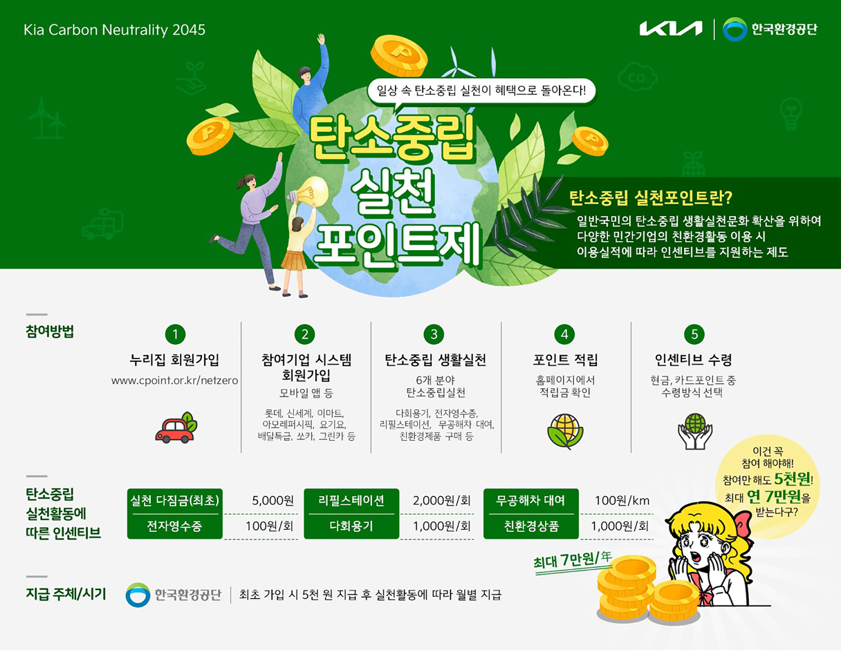 탄소중립실천포인트제 참여 방법을 알려주는 포스터 이미지