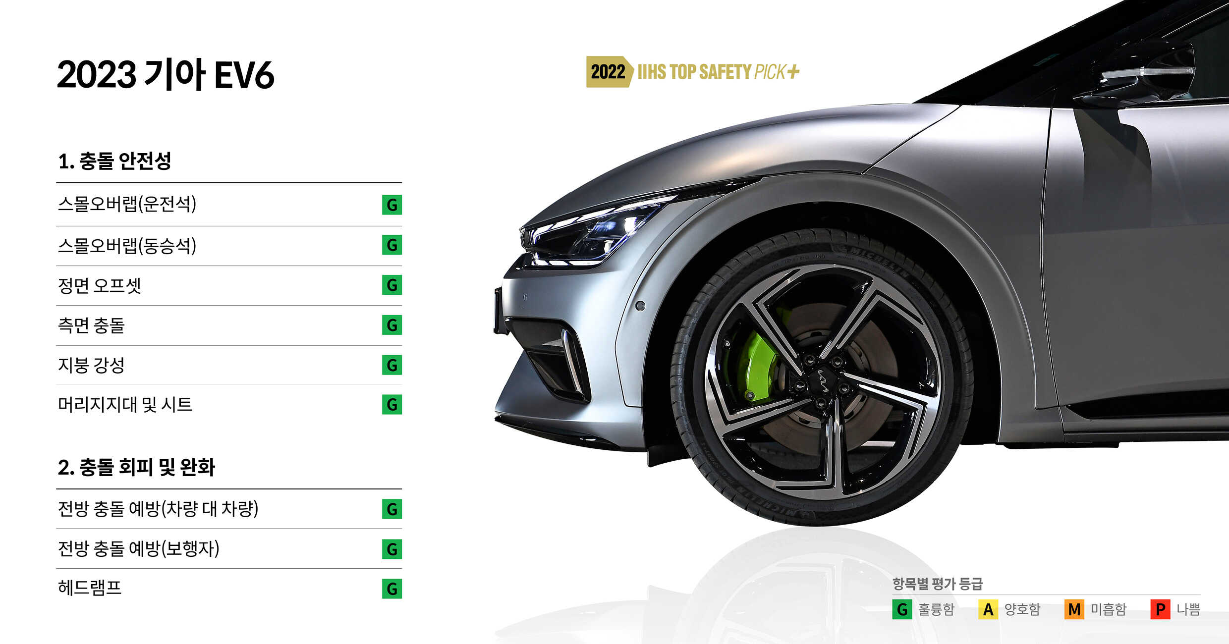 기아 EV6 IIHS 평가