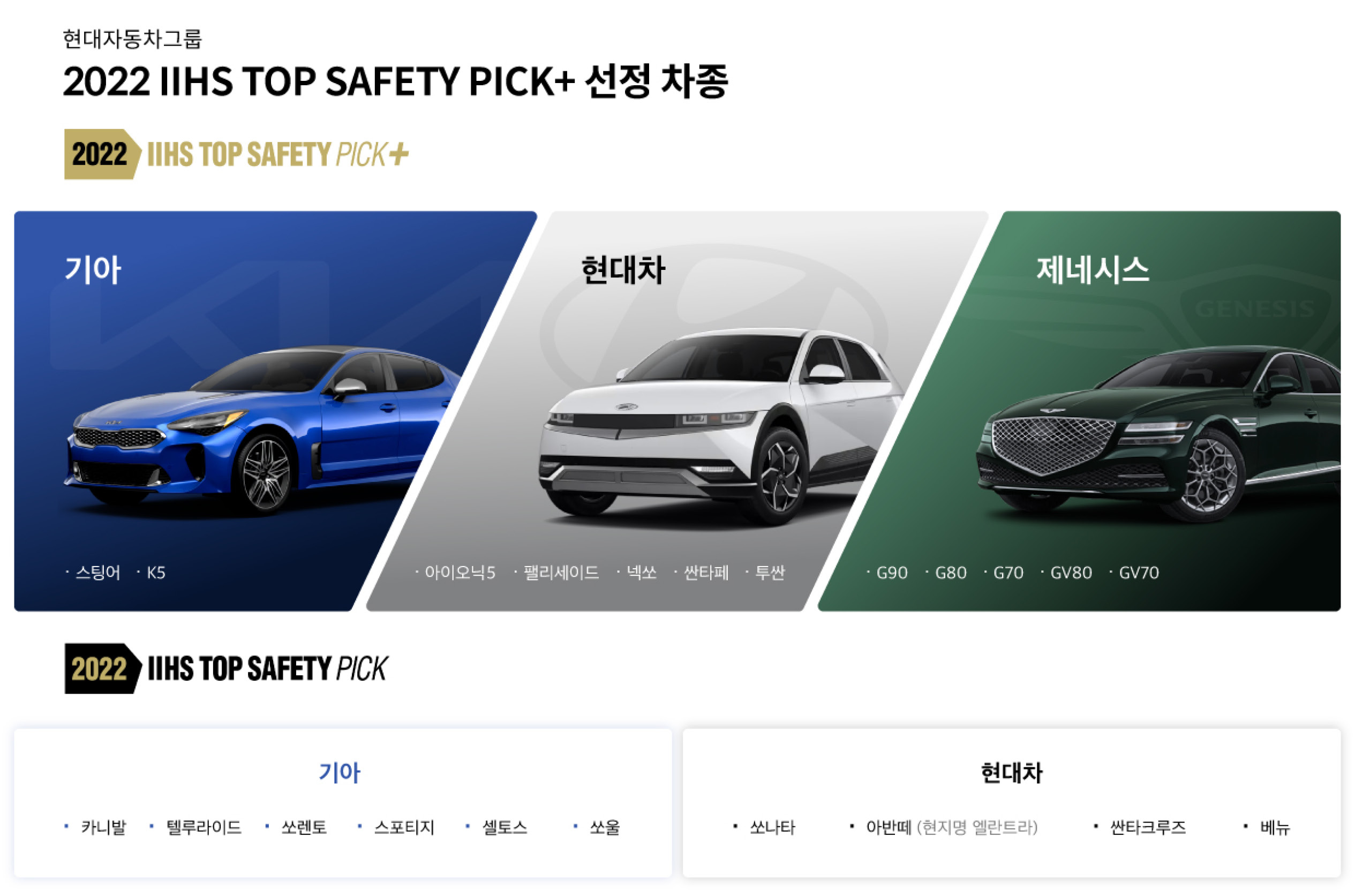 현대차그룹의 2022년도 IIHS 안전도 평가 현황 인포그래픽