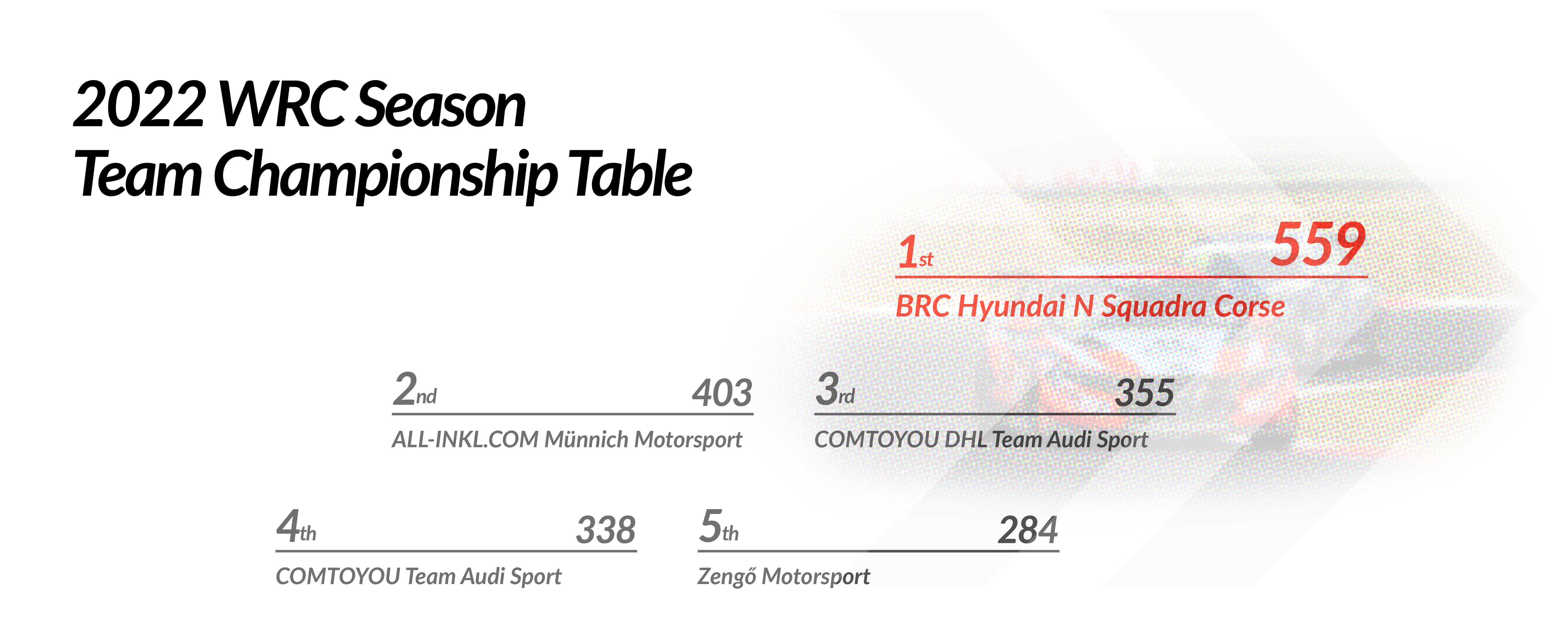 2022 WTCR Overall Results