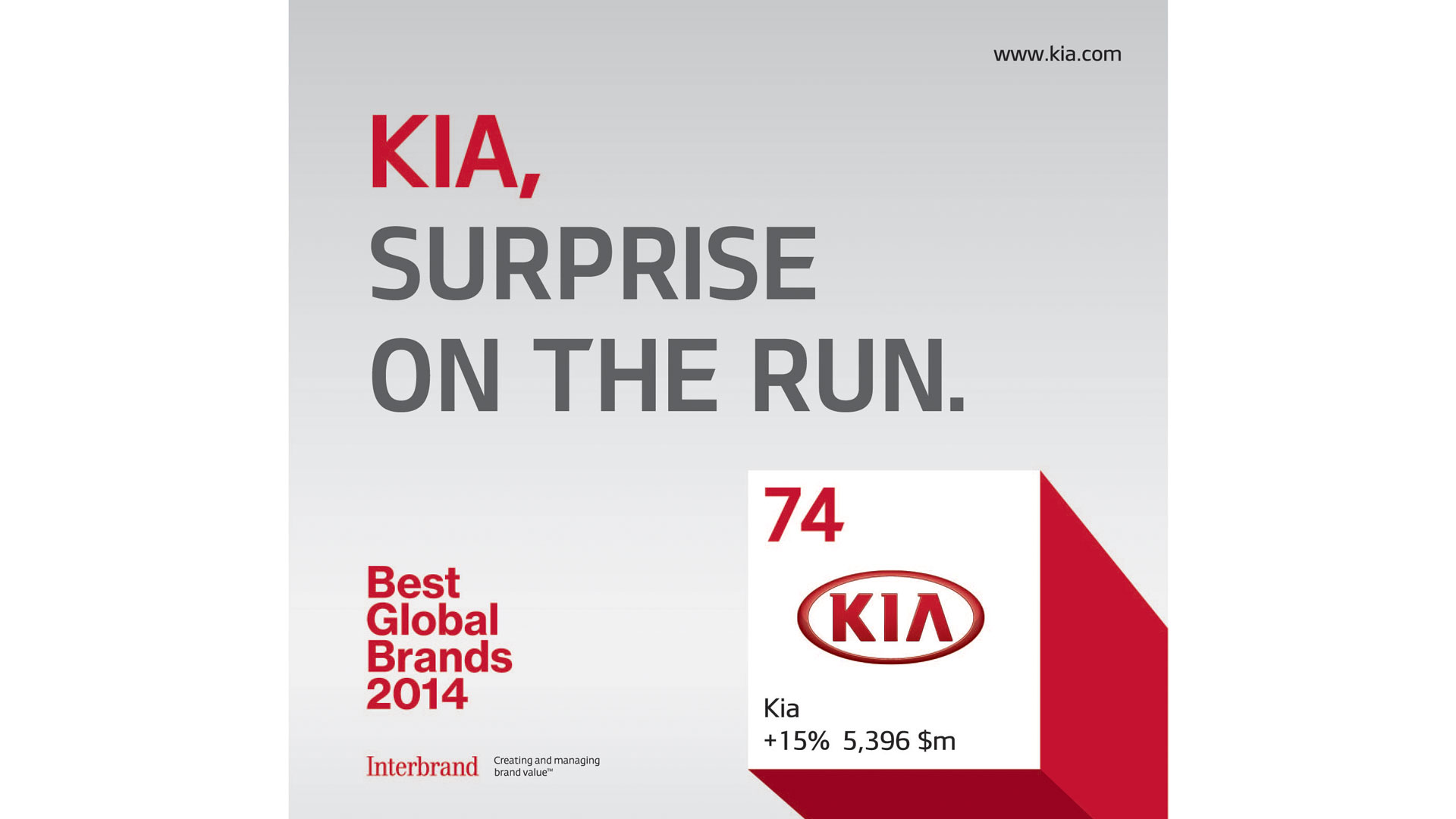 Kia Motors brand value skyrockets 480 percent since 2007
